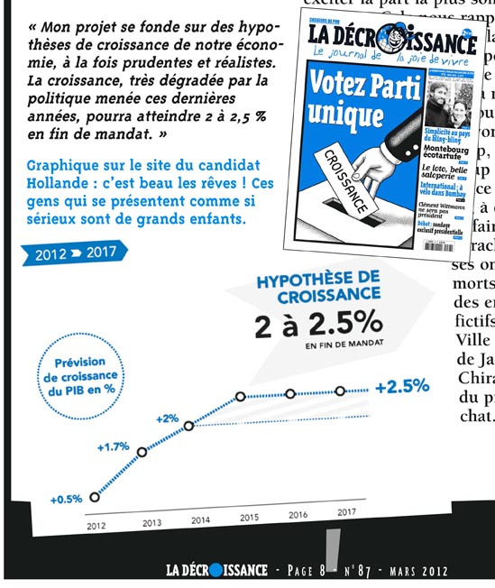 ladecroissance87